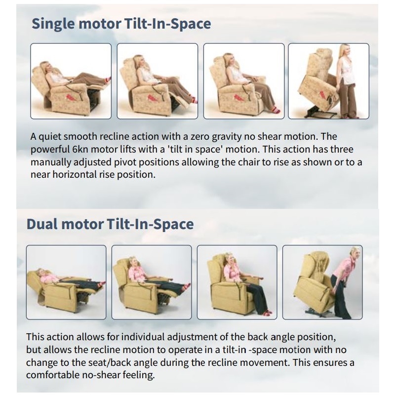 chair actions dual and single tilt in space